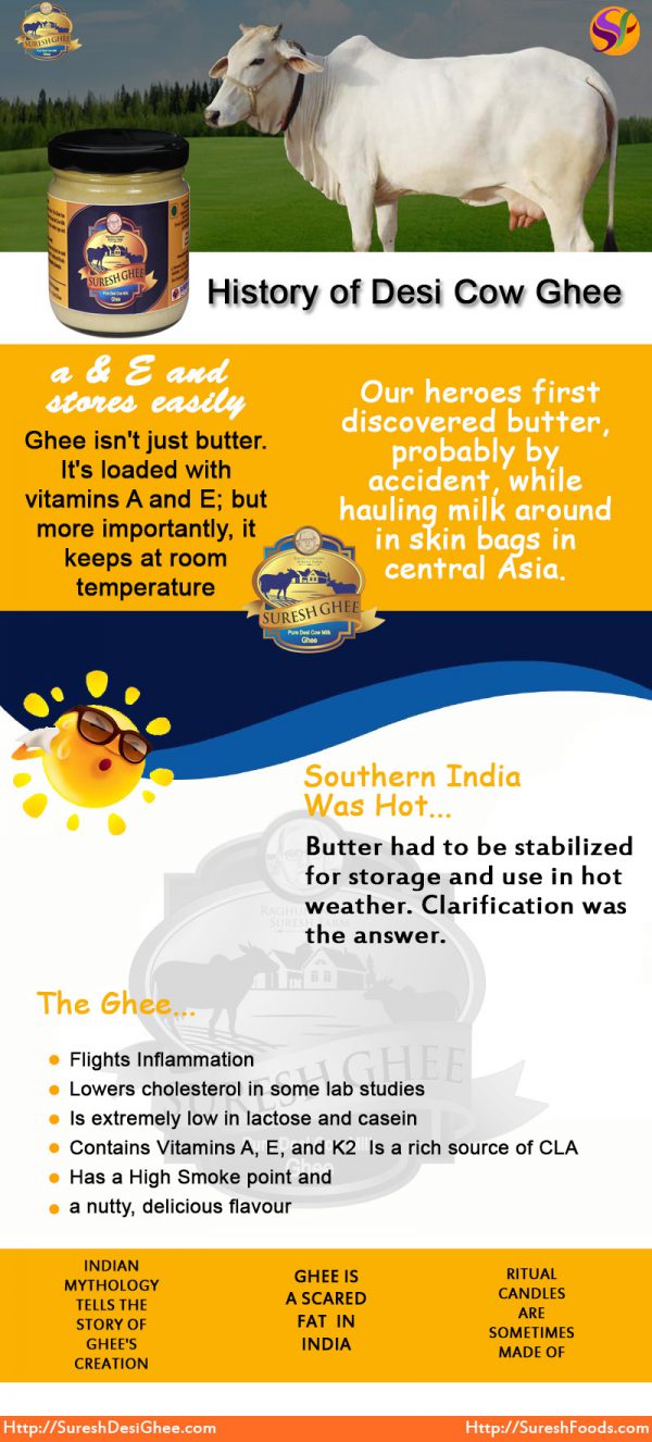 History Of Desi Cow Ghee Suresh Desi Ghee