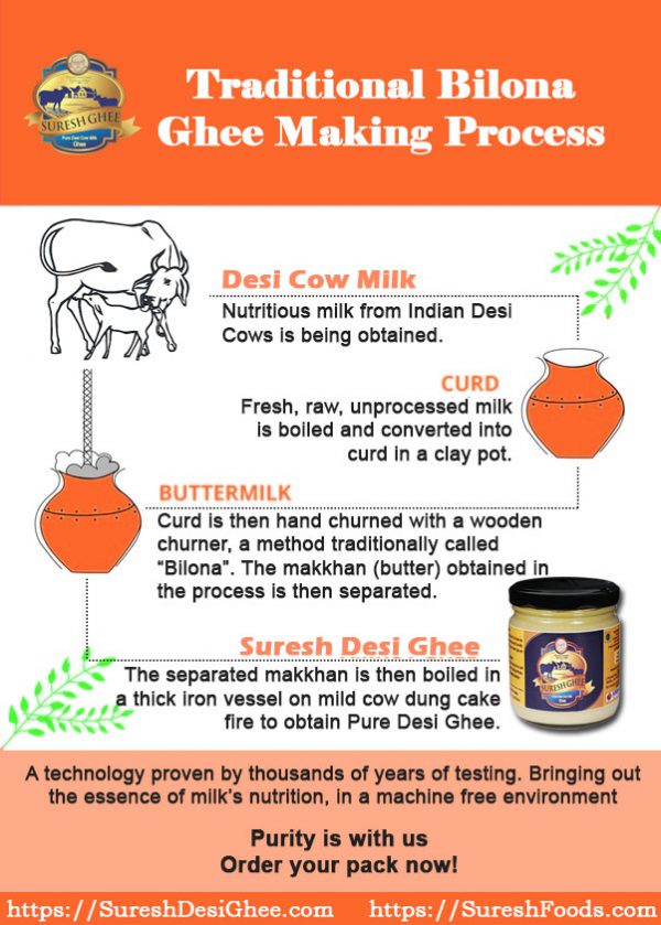 Difference between ghee and cultured ghee Suresh Desi Ghee